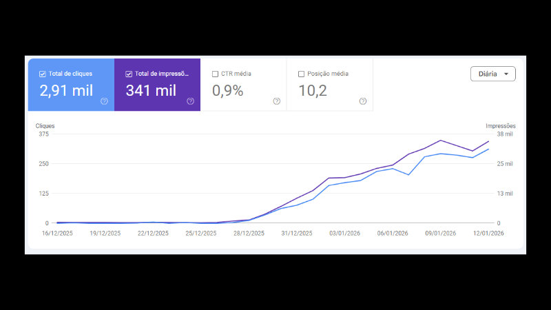 Dashboard de Resultados SEO